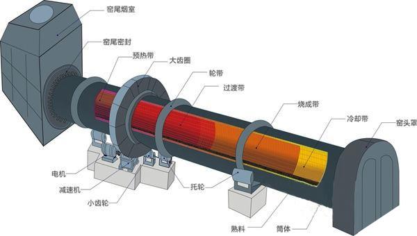 陶?；剞D窯結構圖